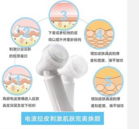 電波拉皮 電波拉皮