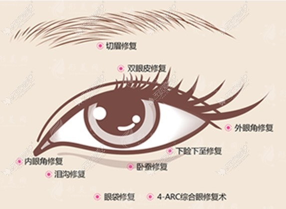 張冰潔眼修復(fù)技術(shù)怎么樣？