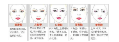 什么是微創(chuàng)改臉型？手術(shù)詳細(xì)介紹及各種手術(shù)方法講解