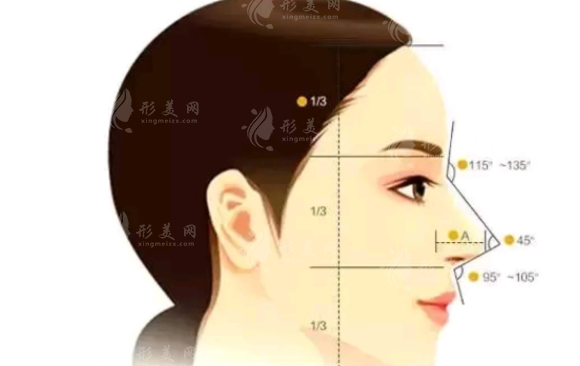 武漢中翰整形外科醫(yī)院隆鼻怎么樣？口碑認(rèn)證醫(yī)生介紹+價(jià)格表