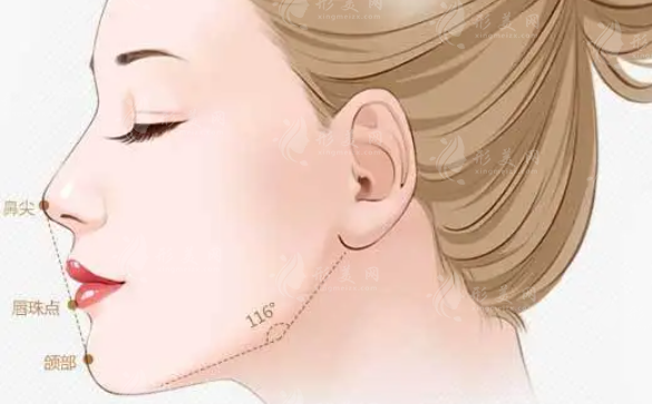 做假體墊下巴可以管一輩子嗎？有沒有危害和副作用??？