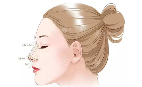 膨體隆鼻好取出來(lái)嗎？填充物是什么材料？