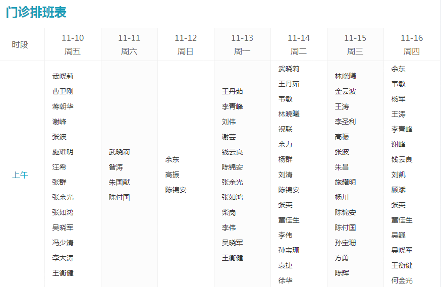 上海九院整復(fù)外科醫(yī)生信息