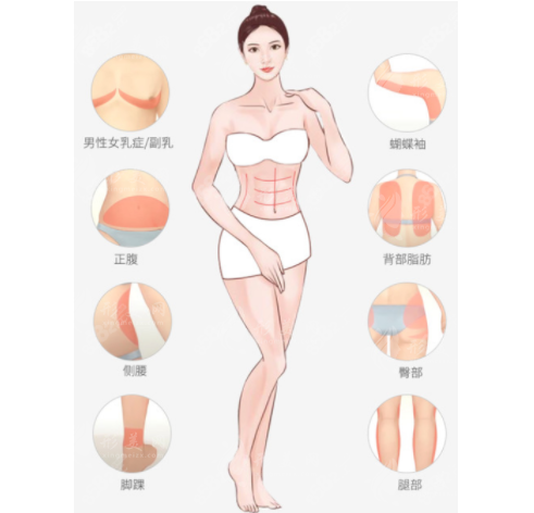 北京馮斌做自體脂肪填充的醫(yī)院，脂肪成活率高技術好附價格