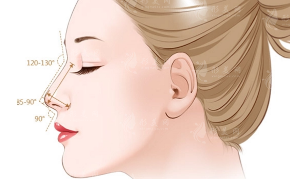 上海時光整形做鼻子需要多少錢？醫(yī)生名單、案例分享、價格表