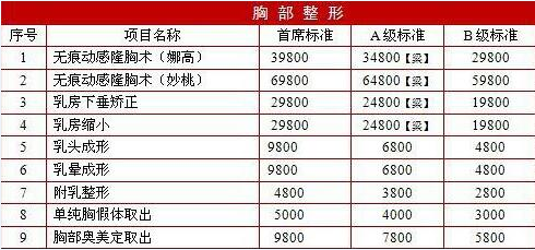 廈門(mén)莫琳娜美容胸部整形多少錢? - 珍美網(wǎng)