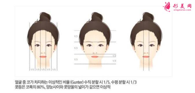 朝天鼻矯正多少錢