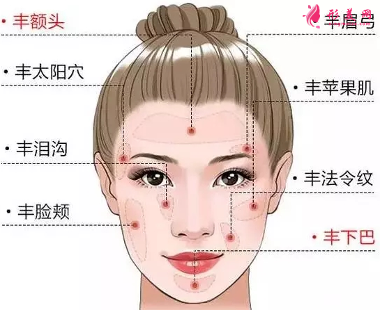 自體脂肪填充臉部后效果好嗎